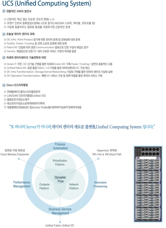 Network Product